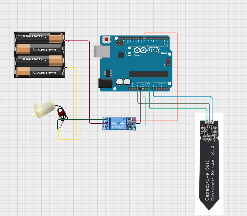 Automatic irrigation