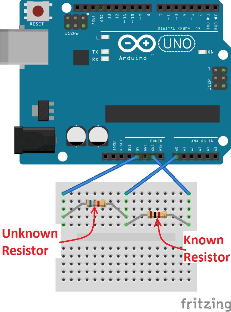 Ohm meter
