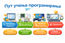 Креативно програмирање за основце