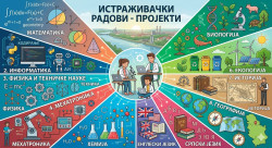 Такмичења и рад са талентованим ученицима